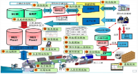 製造執行系統MES（Manufacturing Execution System）
